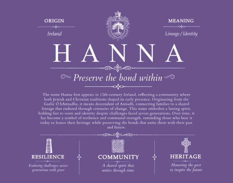 Hanna personalized surname meaning in Purple