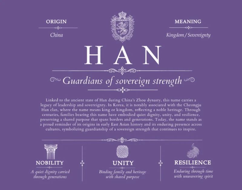 Han family name meaning and history in Purple