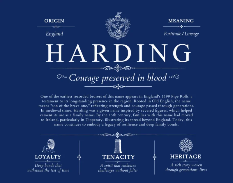 Harding last name origin and heritage in Deep Blue