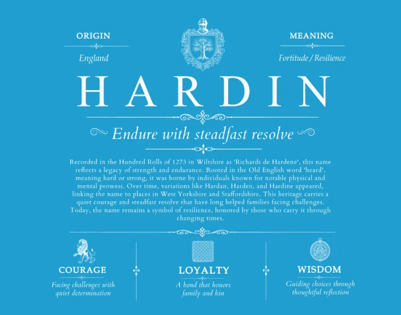 Hardin family name meaning and origin in Blue