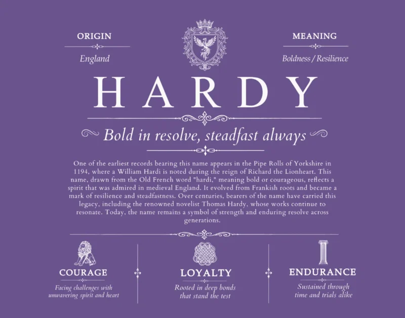 Hardy surname history and family heritage in Purple