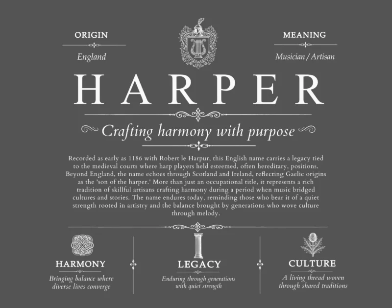 Harper surname meaning and heritage in Gray