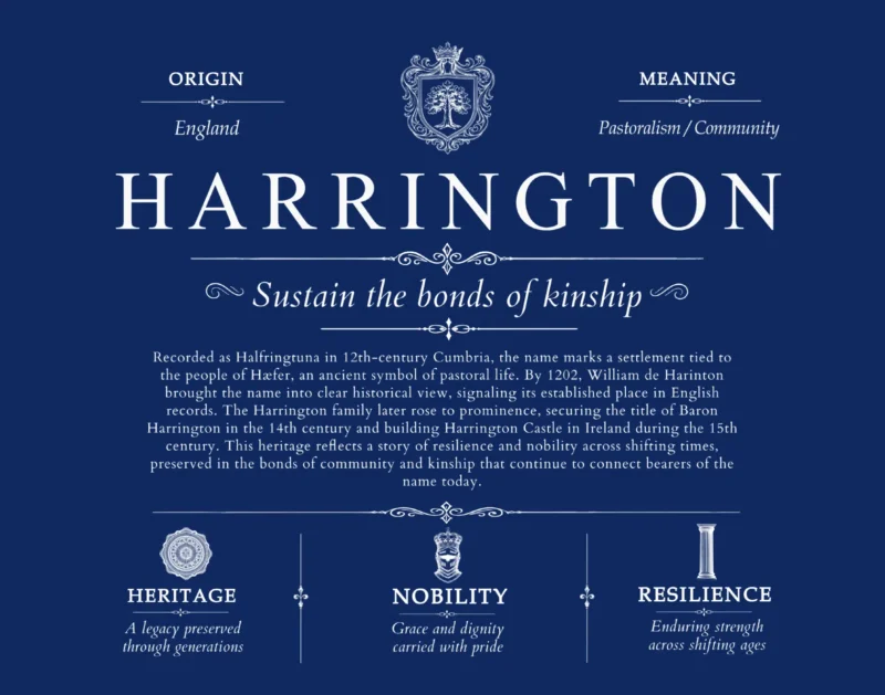 Harrington surname meaning and heritage in Deep Blue