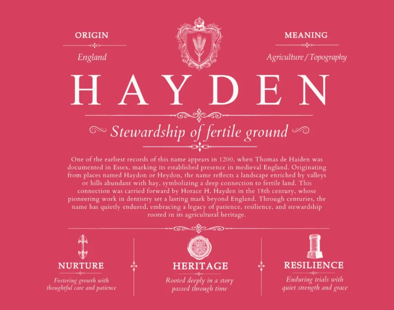 Hayden last name origin and heritage in Red