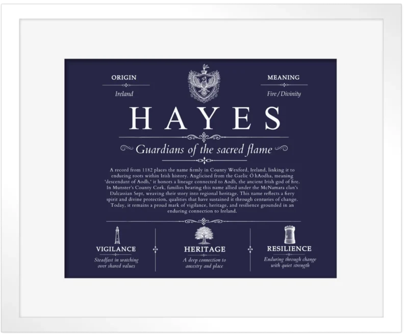 Hayes family name meaning and history in Navy Blue with White Matte Frame