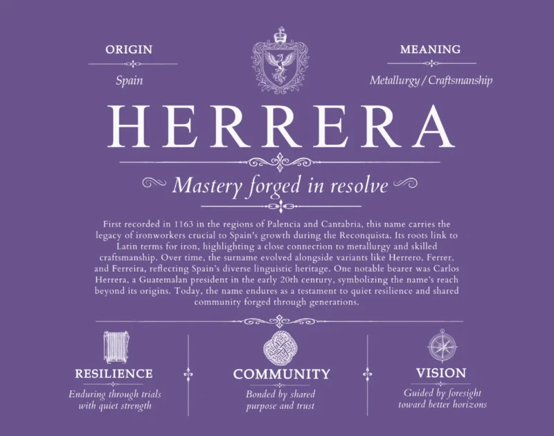 Herrera surname history and heritage in Purple