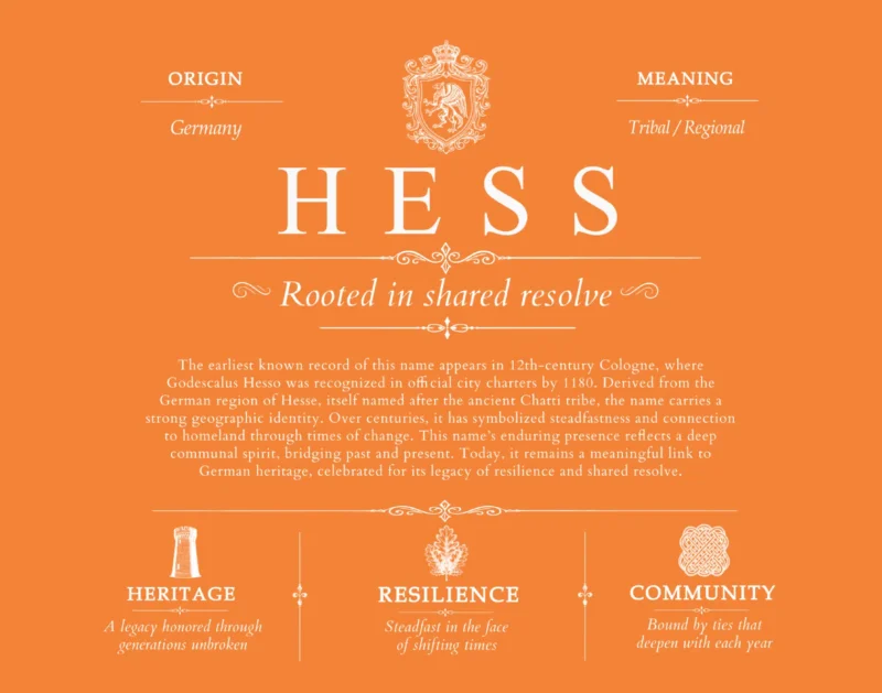 Hess surname origin and family heritage in Orange