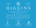 Higgins family name meaning and history in Blue Higgins family name meaning and history in Blue