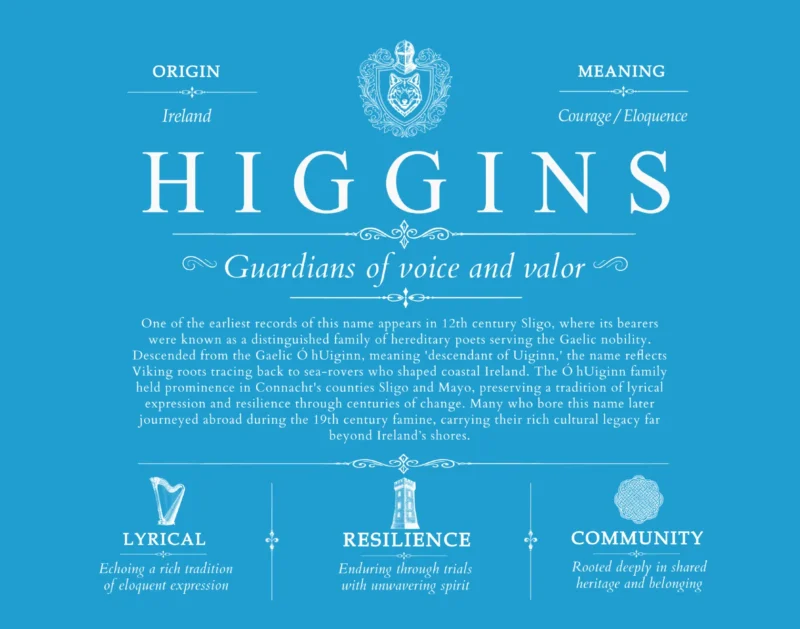 Higgins family name meaning and history in Blue