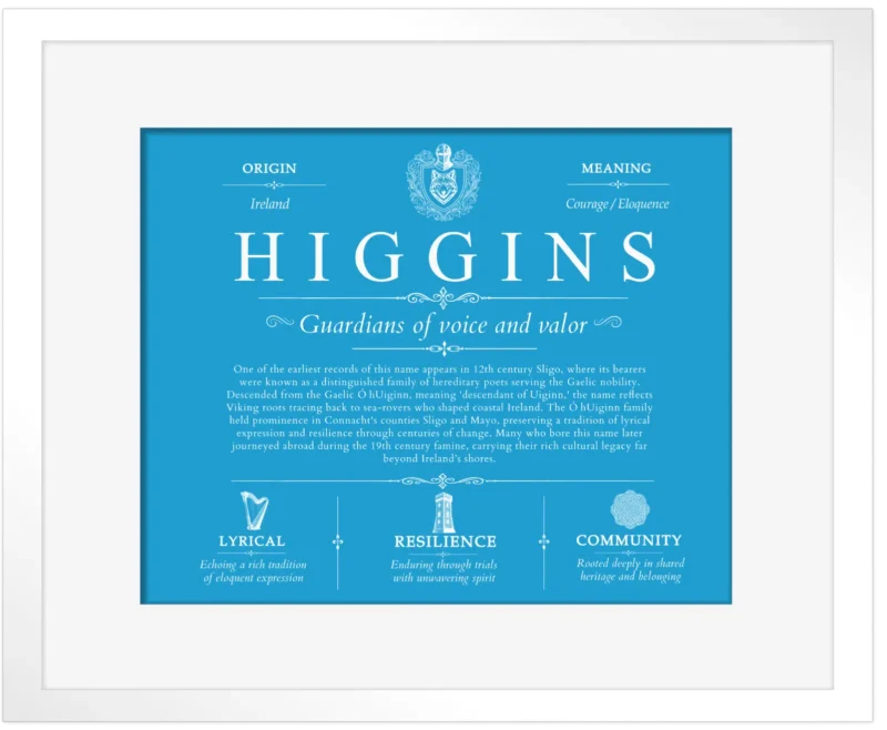 Higgins family name meaning and history in Blue with White Matte Frame