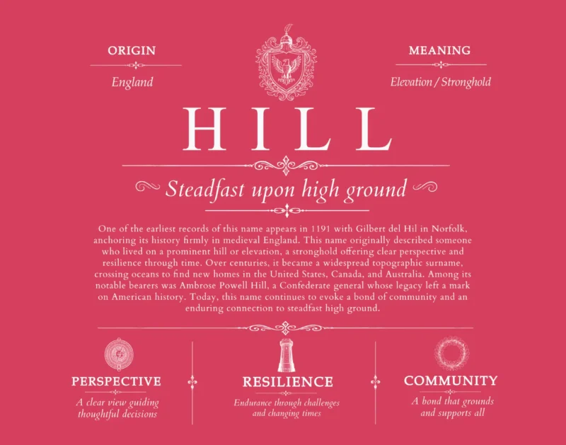 Hill family name history in Red