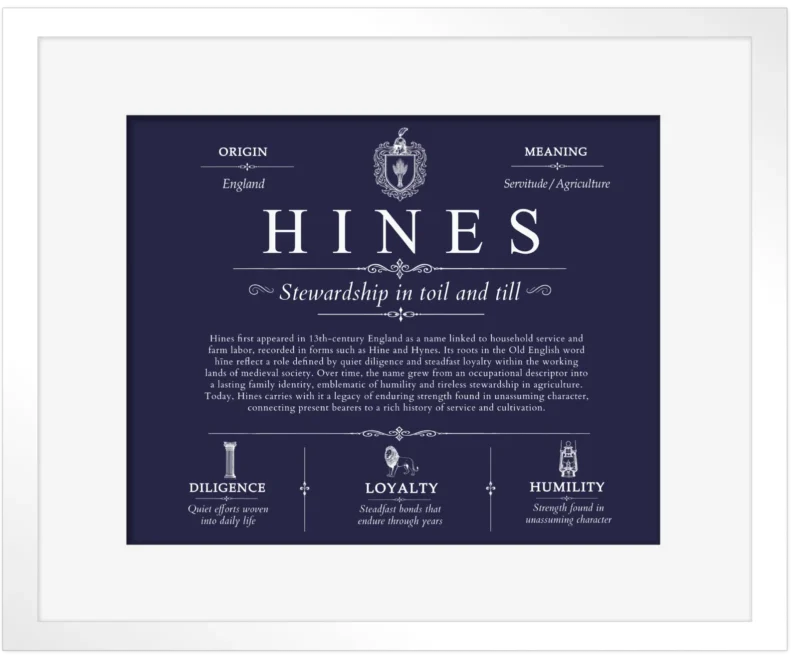 Hines surname meaning and heritage in Navy Blue with White Matte Frame
