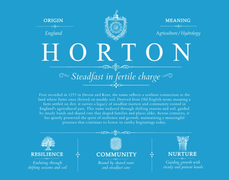 Horton personalized surname meaning in Blue