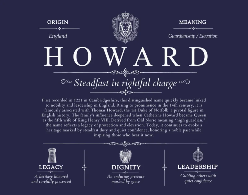 Howard family name history in Navy Blue