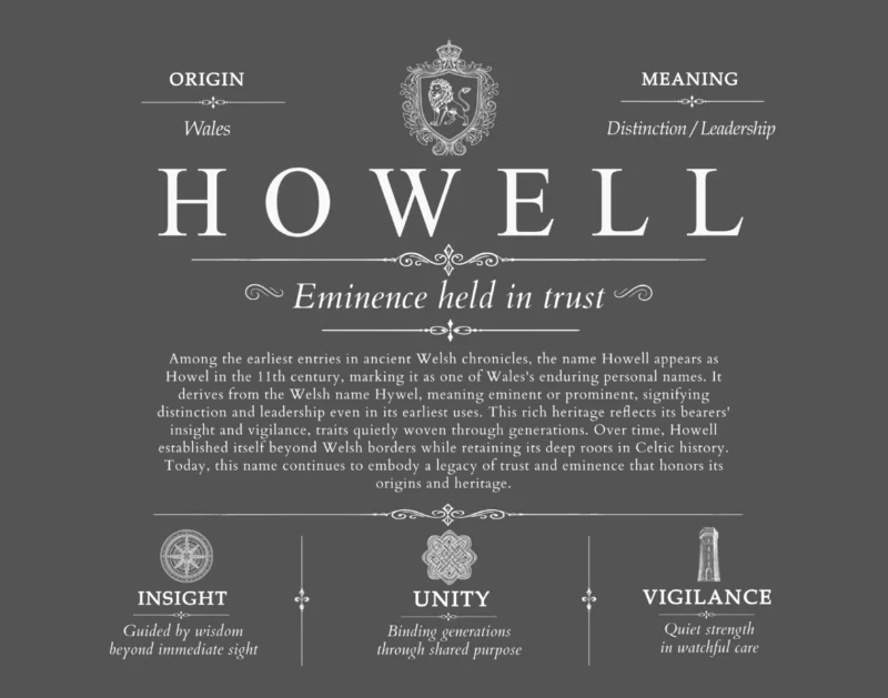 Howell family name origin and history in Gray