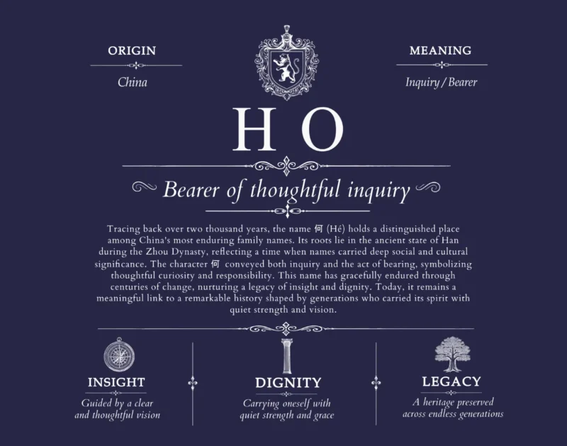 Ho surname heritage and history in Navy Blue