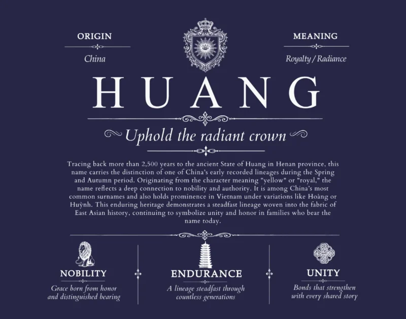 Huang family name history in Navy Blue