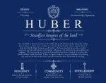 Huber last name meaning and origin in Deep Blue