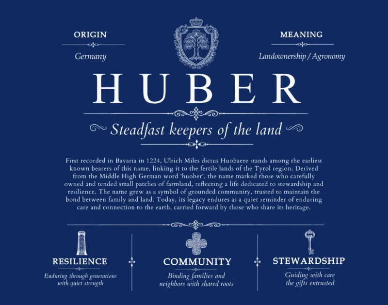 Huber last name meaning and origin in Deep Blue