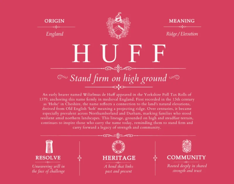 Huff surname history and heritage in Red