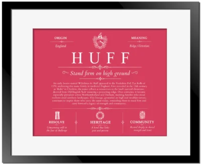 Huff surname history and heritage in Red with Black Matte Frame