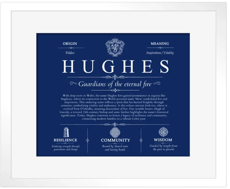 Hughes surname meaning history and origin in Deep Blue with White Matte Frame