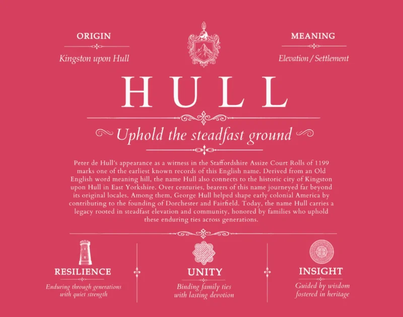 Hull family name history in Red