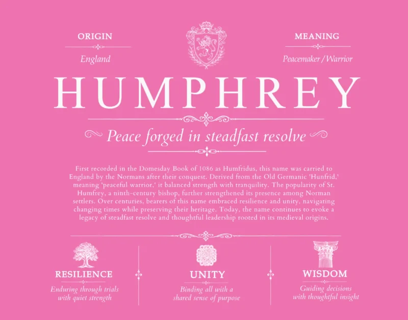 Humphrey family name meaning and history in Pink