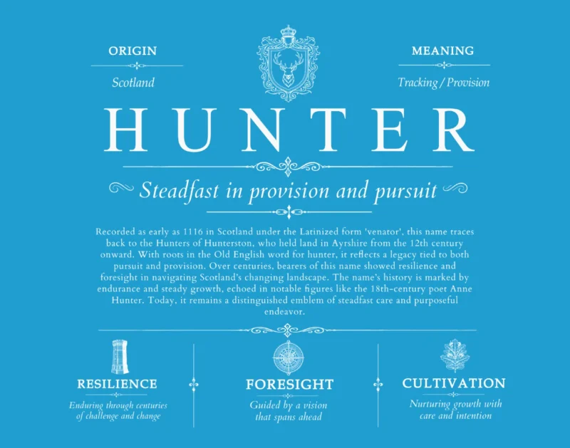 Hunter personalized family surname in Blue