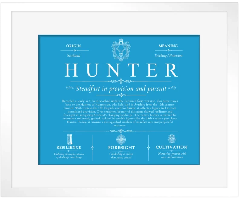 Hunter personalized family surname in Blue with White Matte Frame