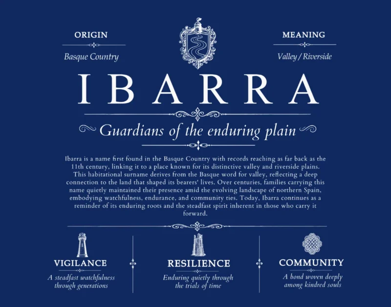Ibarra last name meaning and origin in Deep Blue