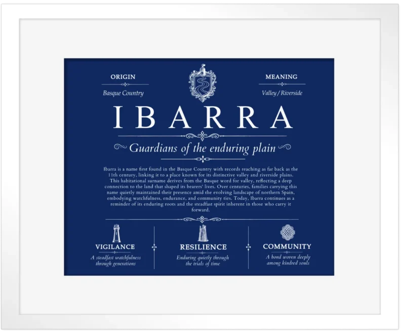 Ibarra last name meaning and origin in Deep Blue with White Matte Frame