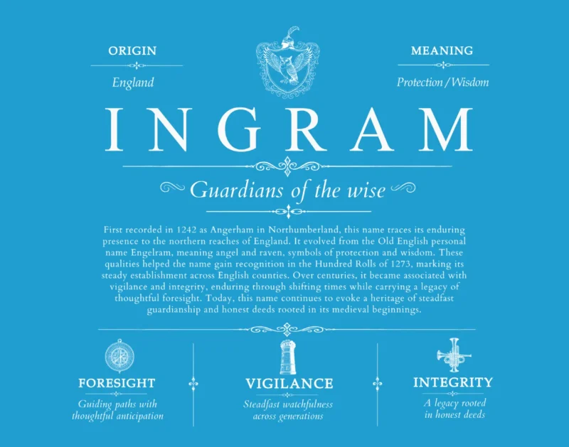 Ingram last name history and origin in Blue