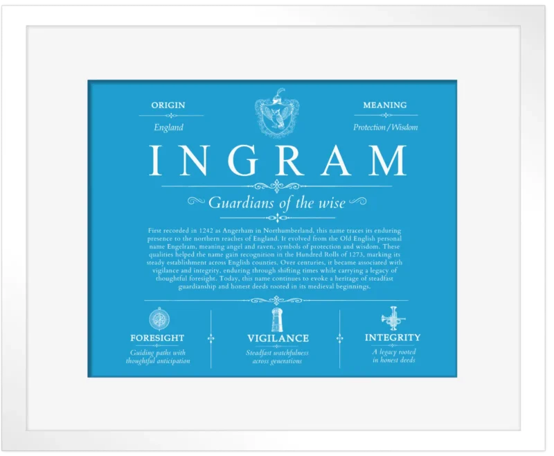 Ingram last name history and origin in Blue with White Matte Frame