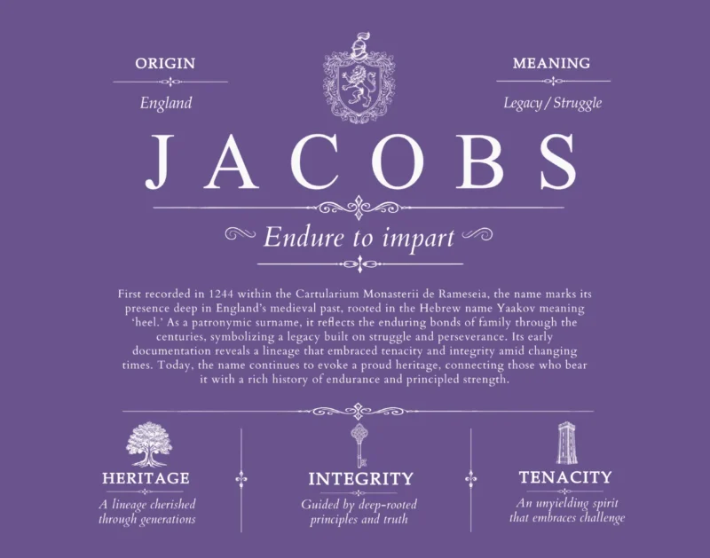 Jacobs family name origin and history in Purple