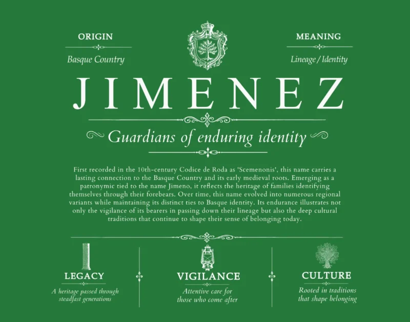 Jimenez personalized surname meaning in Dark Green