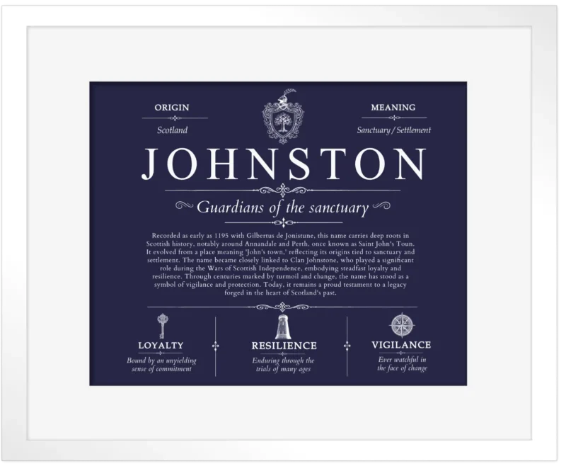 Johnston personalized family surname in Navy Blue with White Matte Frame