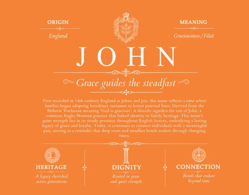 John last name origin and heritage in Orange