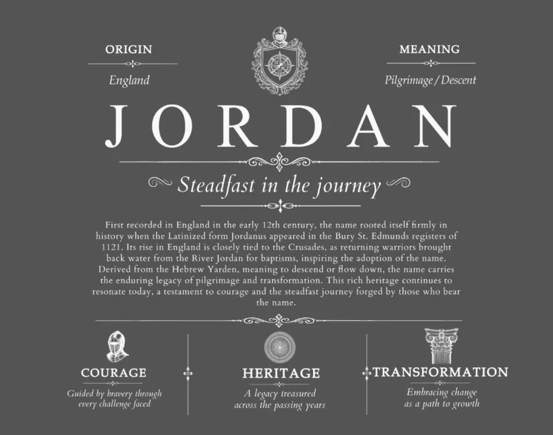 Jordan personalized surname meaning in Gray
