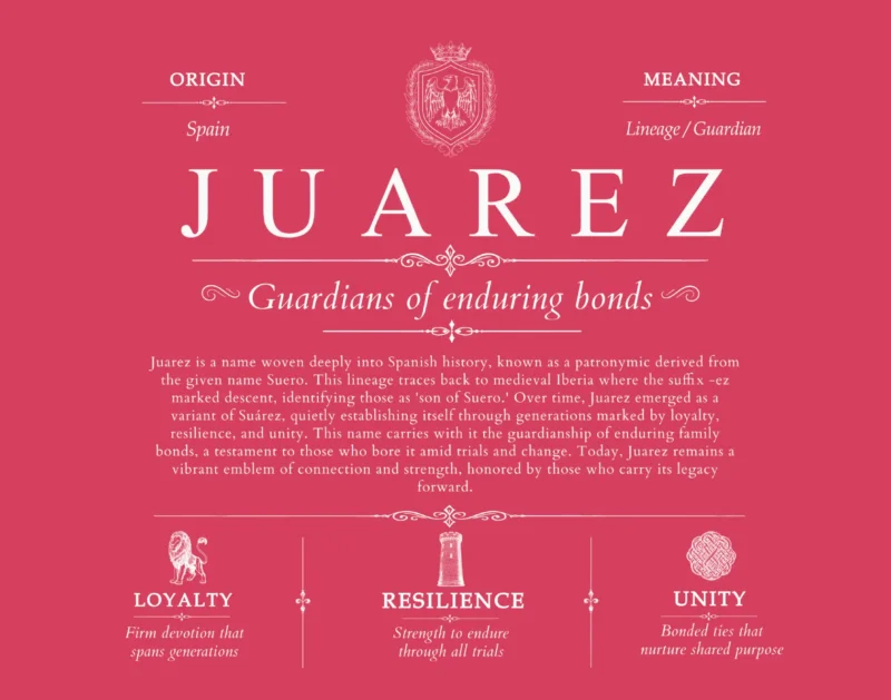 Juarez surname meaning and heritage in Red