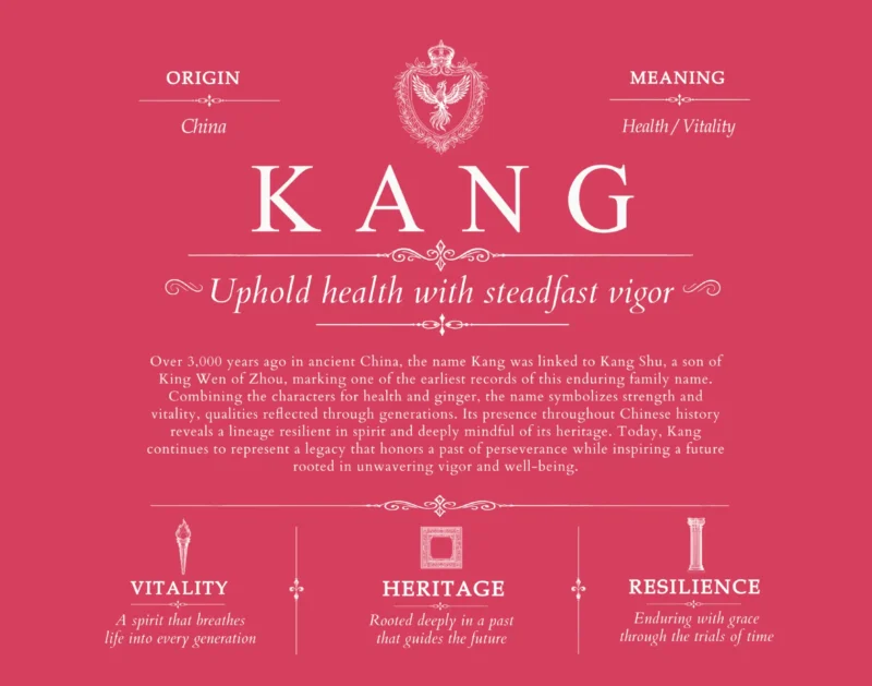 Kang family name history in Red