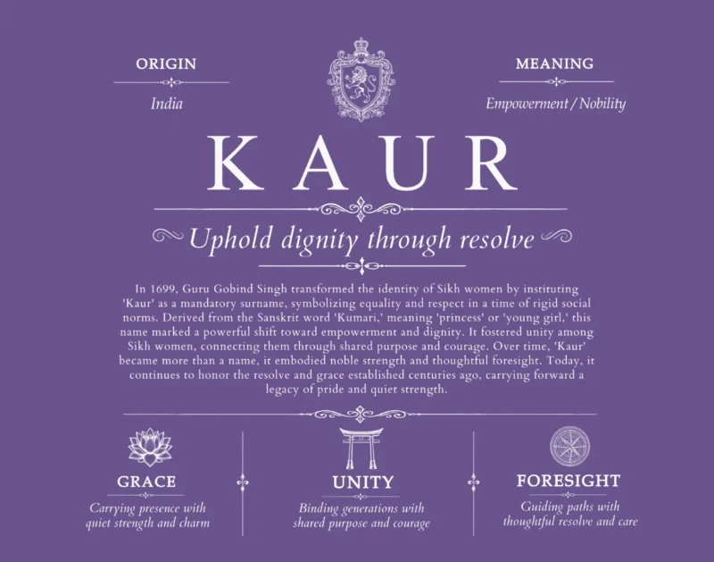 Kaur surname heritage and history in Purple