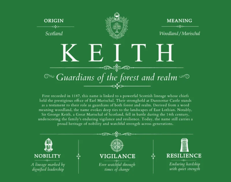 Keith surname history and family heritage in Dark Green