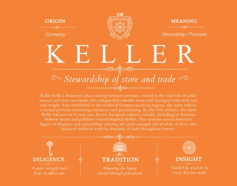 Keller surname history and family heritage in Orange