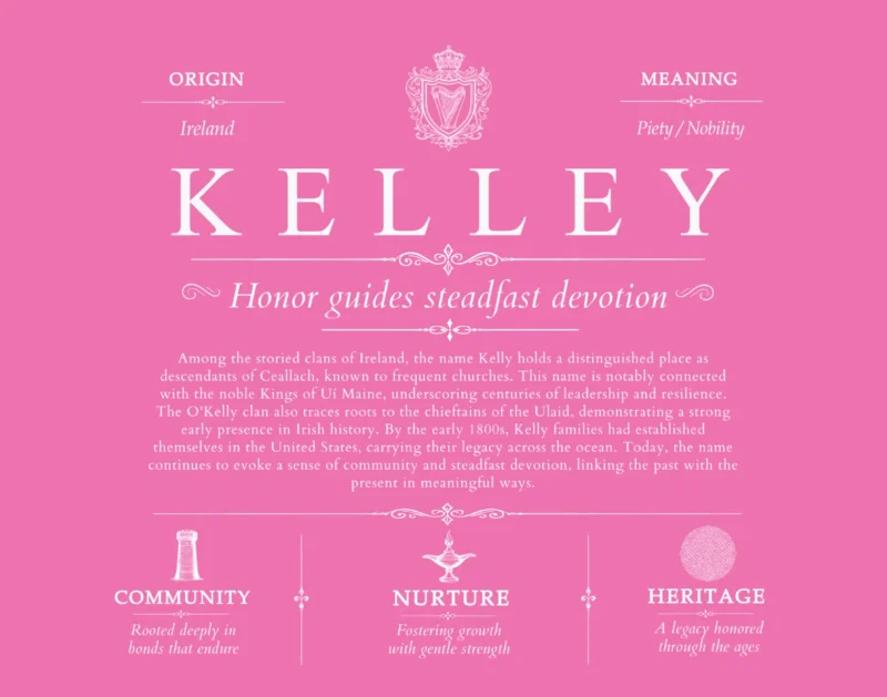 Kelley surname origin and history in Pink