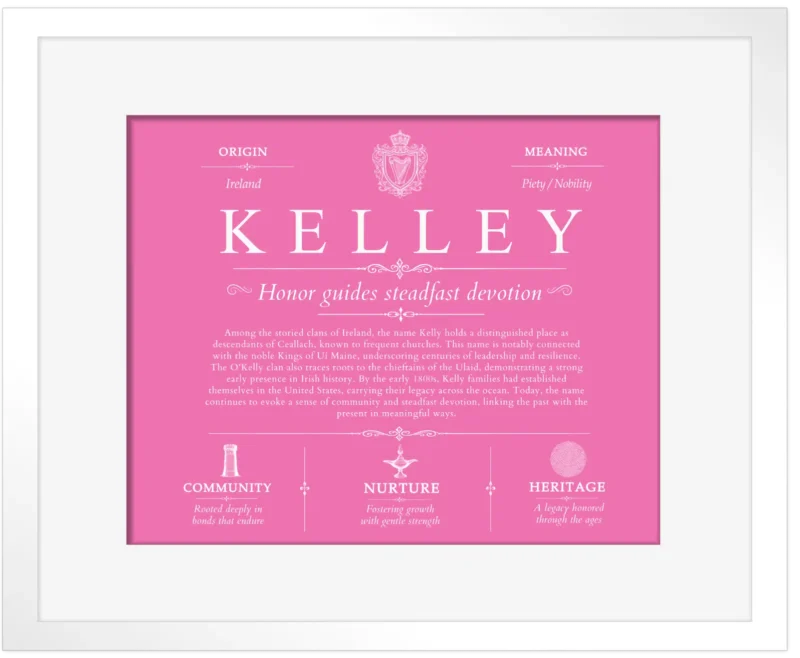 Kelley surname origin and history in Pink with White Matte Frame