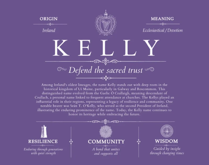Kelly surname origin and family heritage in Purple