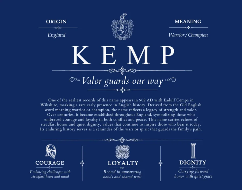Kemp surname heritage and history in Deep Blue