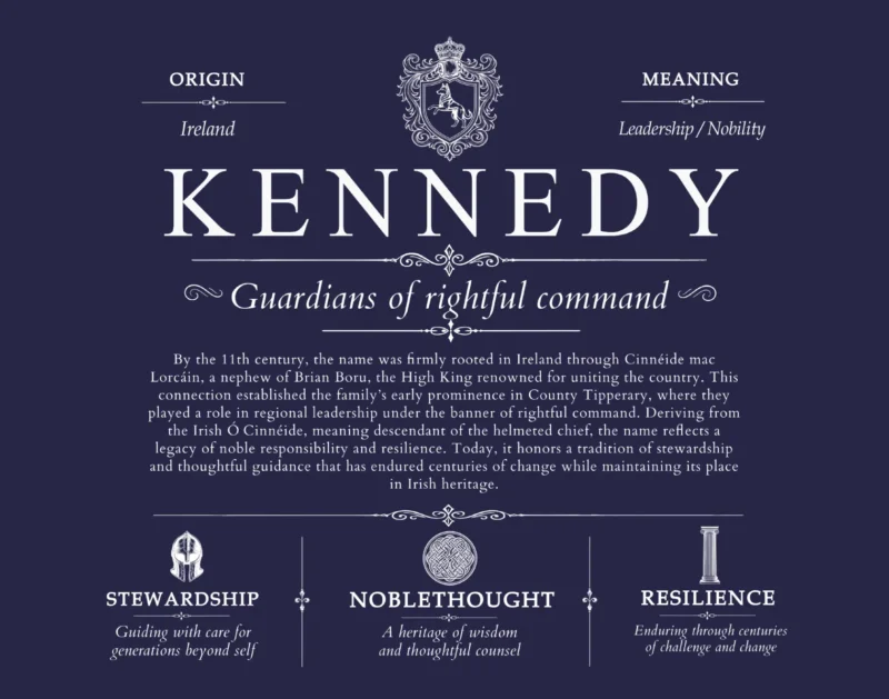 Kennedy surname meaning origin and heritage in Navy Blue