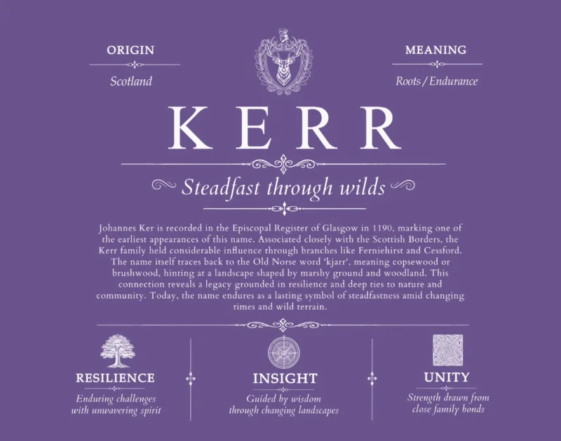 Kerr surname history and family heritage in Purple
